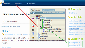 Distribution menu horizontal et cat�gories